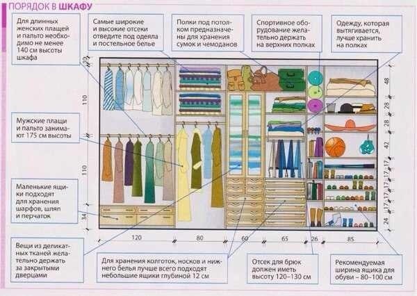 ​Хранение одежды: 7 правил эргономики