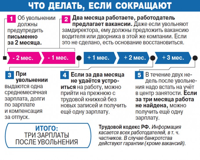 ​Правильное поведение при сокращении