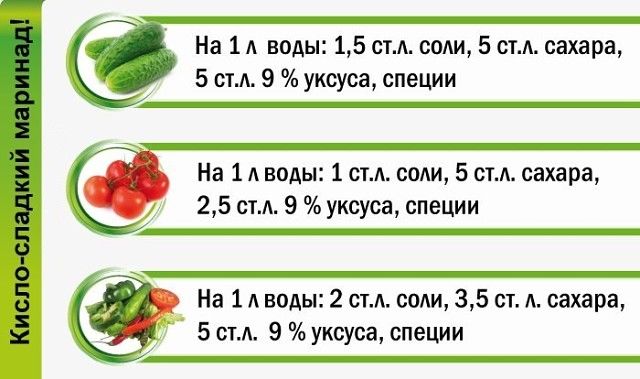 ​Шпаргалки для консервации