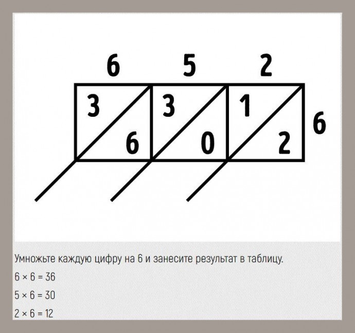 ​Как упростить сложную математику