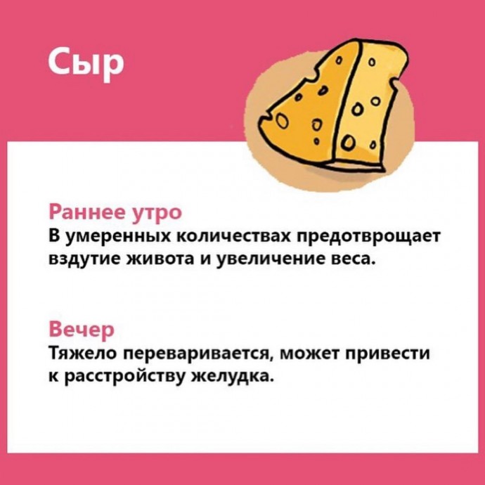 Лучшее время для употребления продуктов