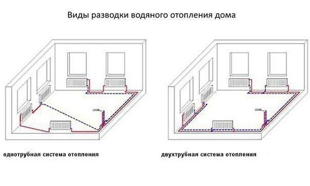 Особенности двухтрубной системы отопления Особенности двухтрубной системы отопления