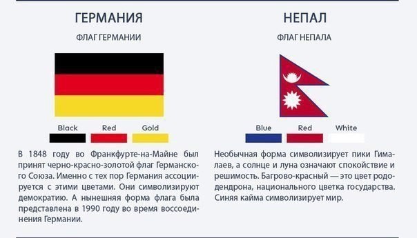 Помощник для понимания главного о флагах​