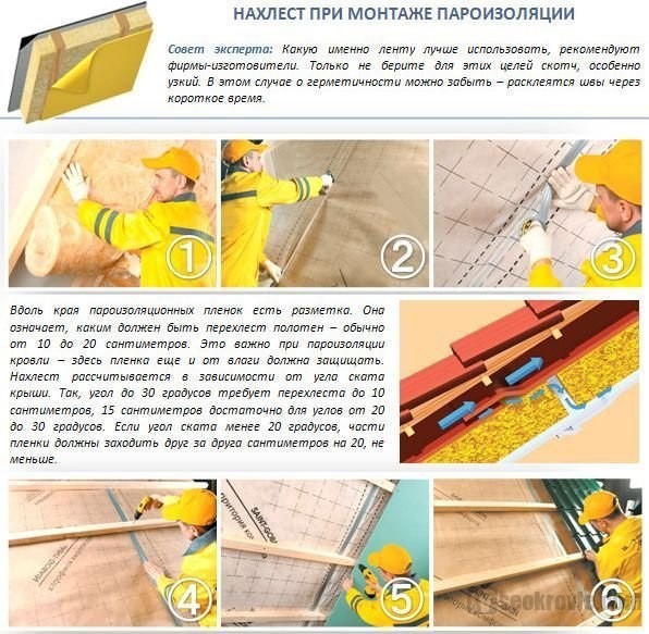 Пароизоляция Пароизоляция
