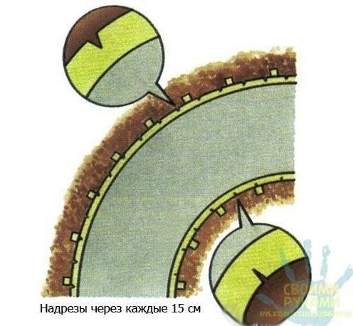 ​Как бетонировать дорожки на даче