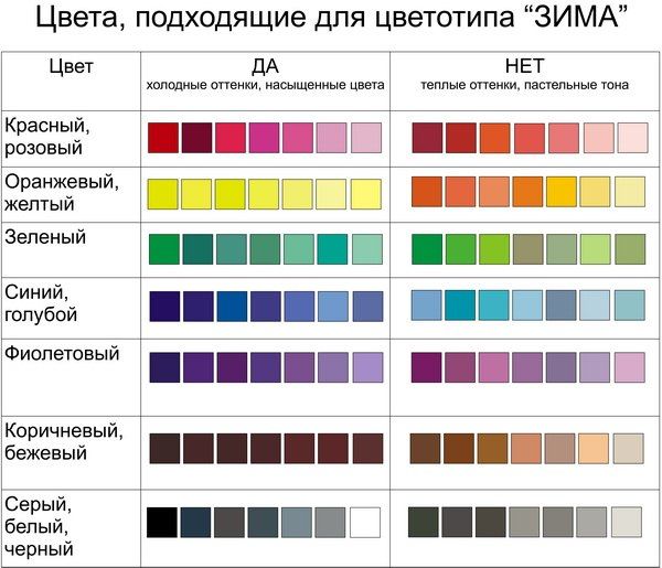 Как подобрать цвета в соответствии со своим цветотипом.