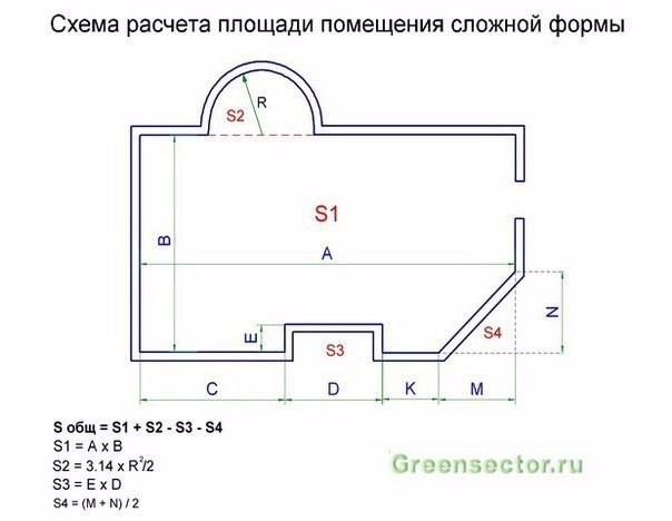 ​Как рассчитать площадь стен и пола помещения