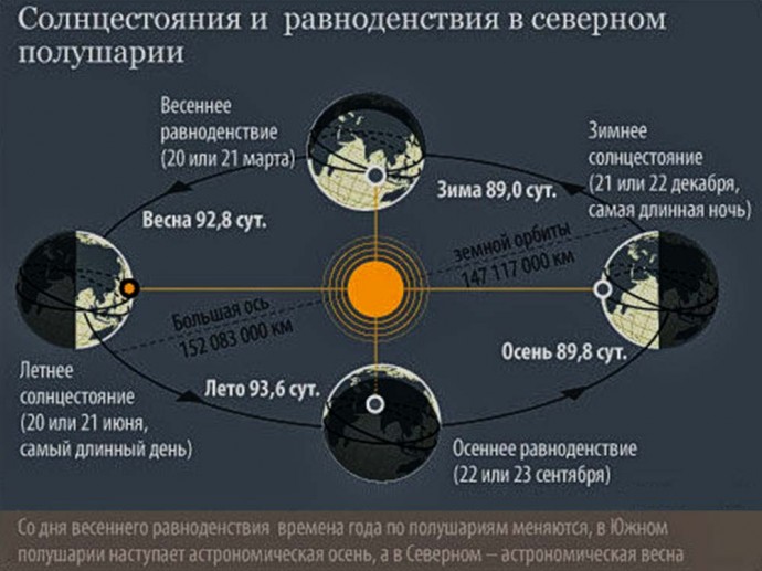 Как с помощью одежды и заставки на смартфоне привыкнуть к короткому световому дню Как с помощью одежды и заставки на смартфоне привыкнуть к короткому световому дню