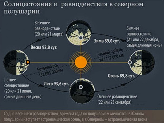 ​Как с помощью одежды и заставки на смартфоне привыкнуть к короткому световому дню