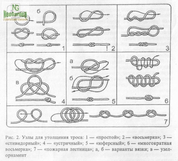 Таблицы узлов на все случаи в жизни