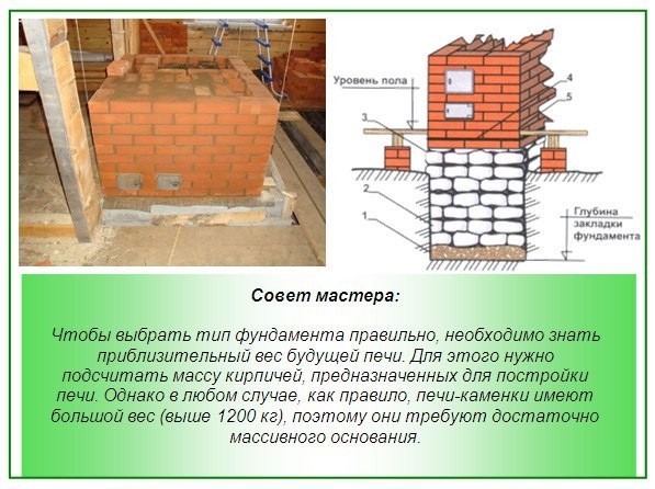 Фундамент под печь Фундамент под печь