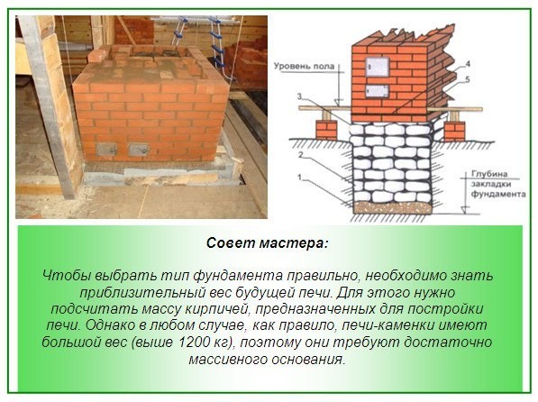 ​Фундамент под печь