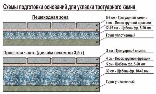 ​Укладываем тротуарную плитку самостоятельно