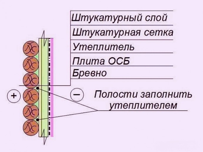 Варианты утепления деревянных стен