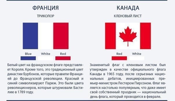 Помощник для понимания главного о флагах​