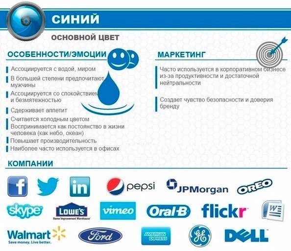 Психология цвета и ее использование