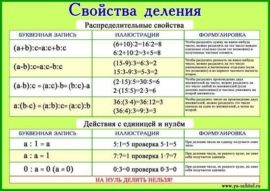 ​Бытовая математика и не только, которая поможет не запутаться в понятиях