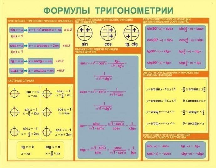 Математические формулы в таблицах