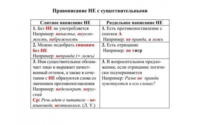 ​Говорим и пишем по-русски правильно: не и ни