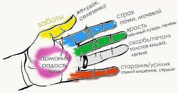 Зачем держать себя за большой палец Зачем держать себя за большой палец