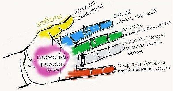 ​Зачем держать себя за большой палец