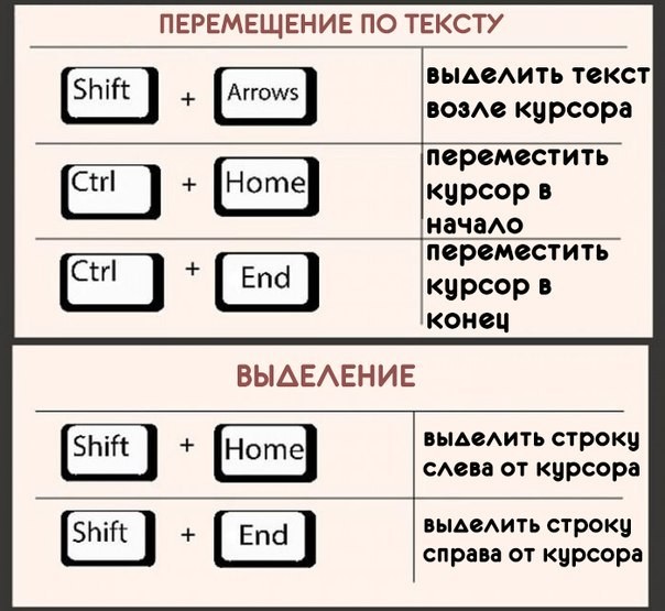 Самые полезные бинды для клавиатуры