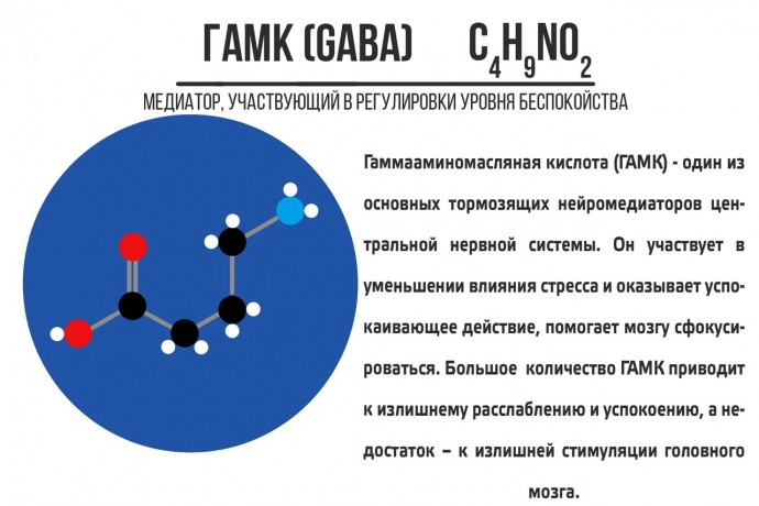 ​Что стоит знать про нейромедиаторы