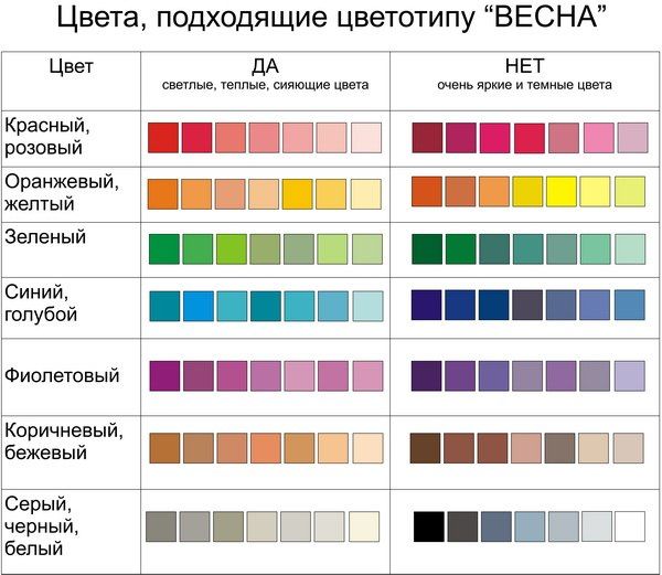 Как подобрать цвета в соответствии со своим цветотипом.