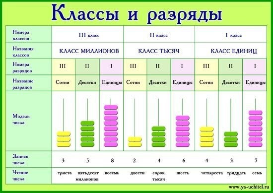 ​Бытовая математика и не только, которая поможет не запутаться в понятиях