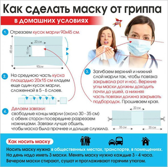 Как сшить медицинскую маску самому