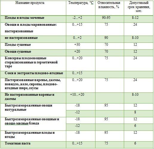 ​Кулинарная шпаргалка по овощам