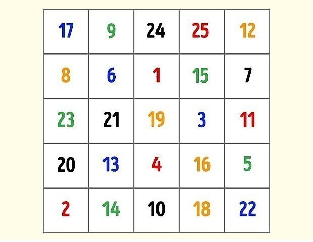 4 упражнения, чтобы не потерять к старости трезвый ум и ясную память 4 упражнения, чтобы не потерять к старости трезвый ум и ясную память