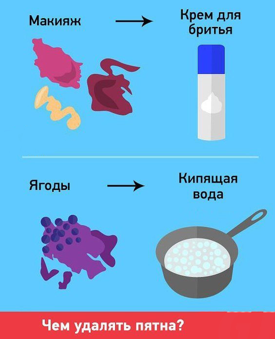 Чем лучше удалять различные пятна