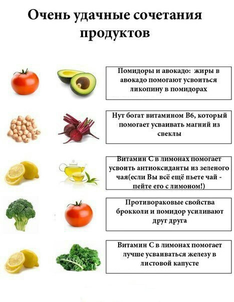 Очень удачные сочетания продуктов