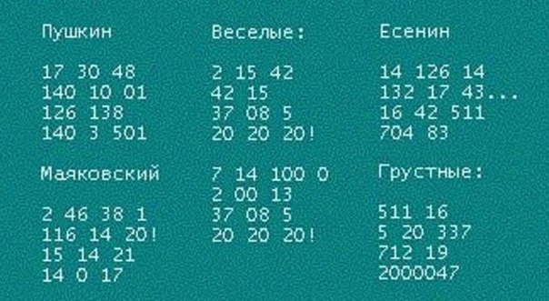 Как написать стихи из чисел в стиле разных поэтов