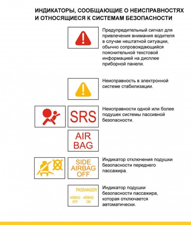 Что обозначают индикаторы на приборной панели автомобиля