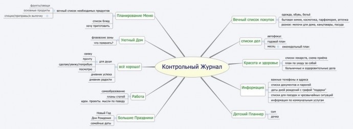 Контрольный журнал Контрольный журнал