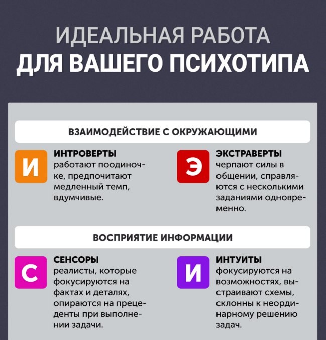 ​Как определить, какая работа вам подходит