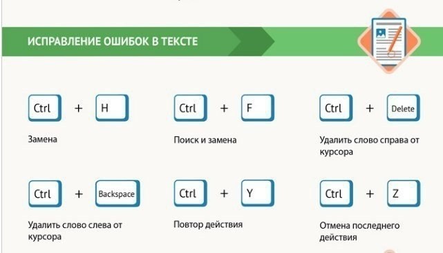 ​Как ускорить работу за компьютером при помощи горячих клавиш