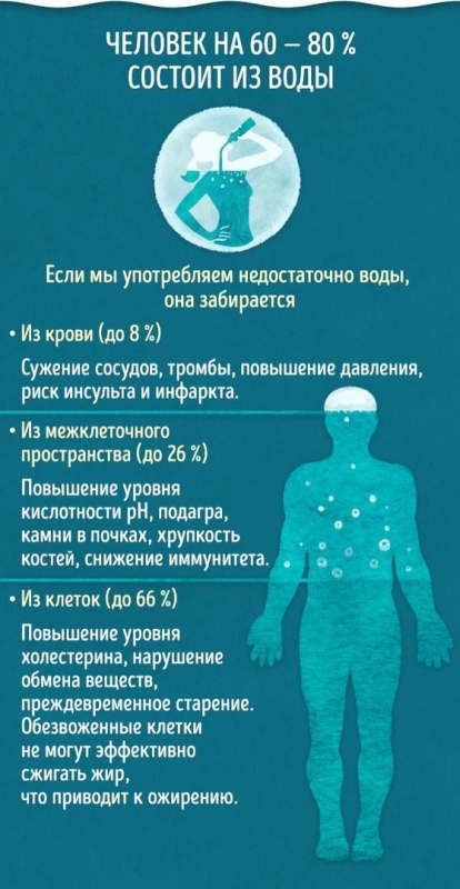 Верные признаки того, что вашему организму не хватает воды