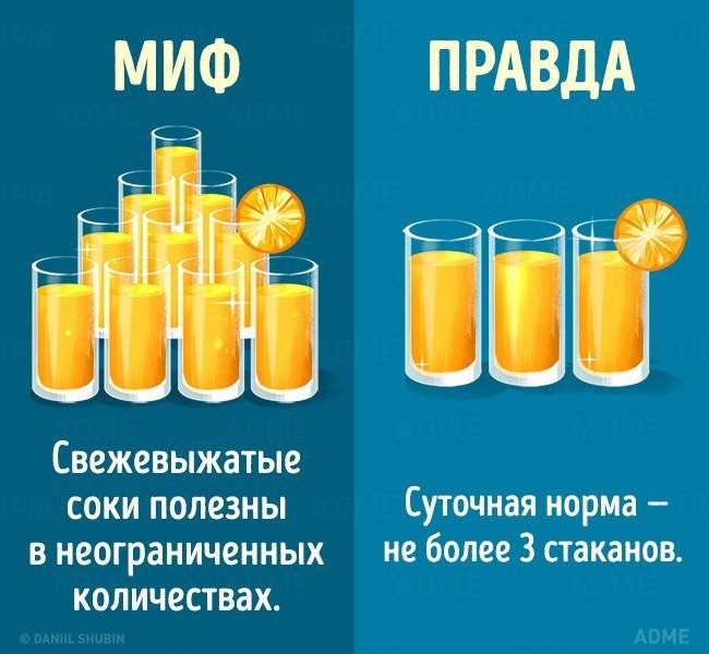​10 мифов о здоровом питании