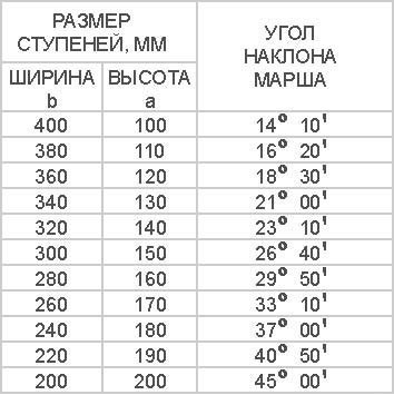 ​Лестница на второй этаж: как сделать максимально удобной и функциональной