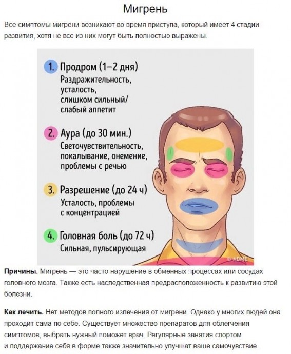 5 типов головной боли и способы быстро от них избавиться