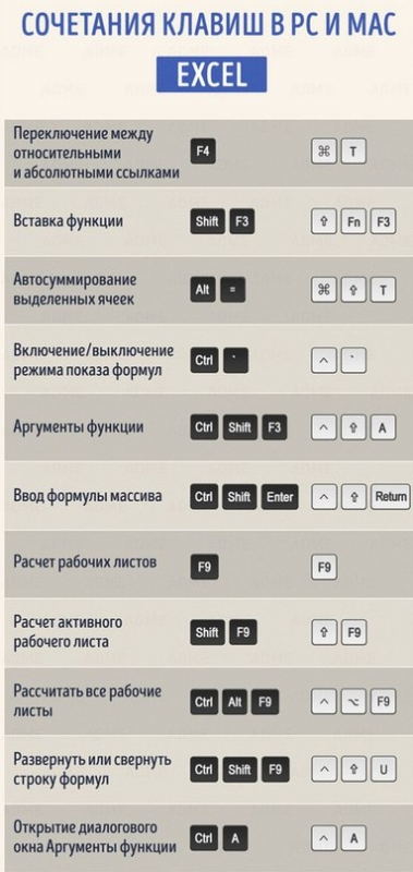 7 шпаргалок, которые помогут гораздо быстрее работать в MS Office, Excell и Outlook 7 шпаргалок, которые помогут гораздо быстрее работать в MS Office, Excell и Outlook