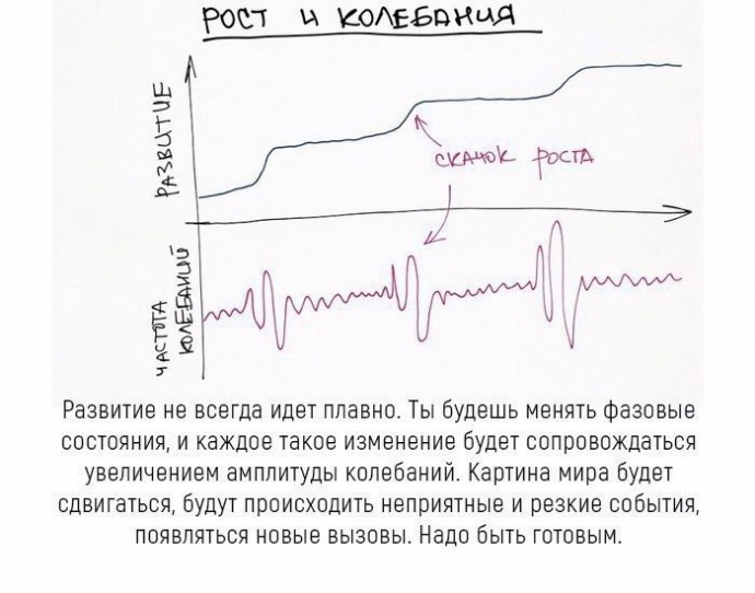 Простые правила, как сделать жизнь успешной