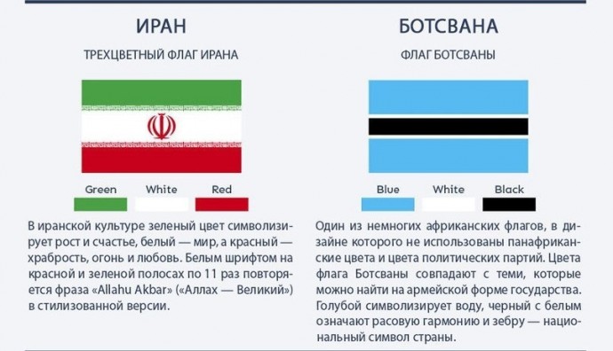 Помощник для понимания главного о флагах​