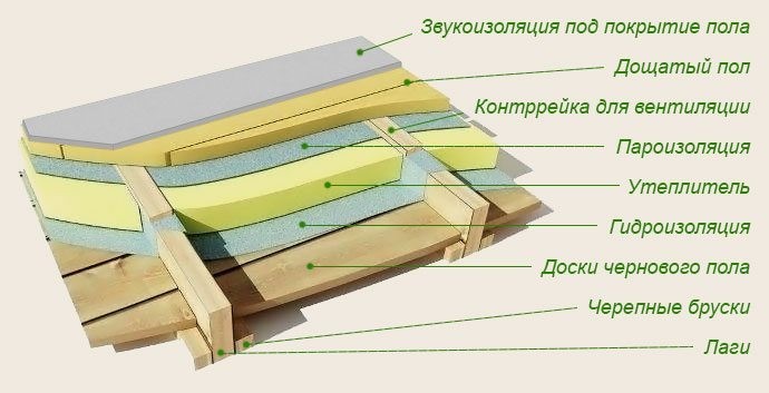 Межэтажные перекрытия в частном кирпичном доме