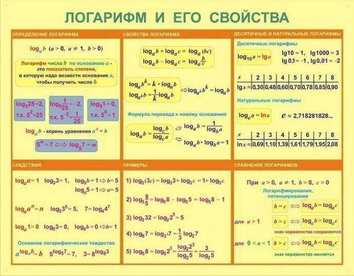 Математические формулы в таблицах