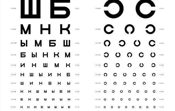 Простые упражнения для предотвращения близорукости Простые упражнения для предотвращения близорукости