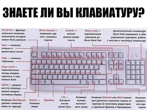 ​Что стоит знать о клавишах на клавиатуре